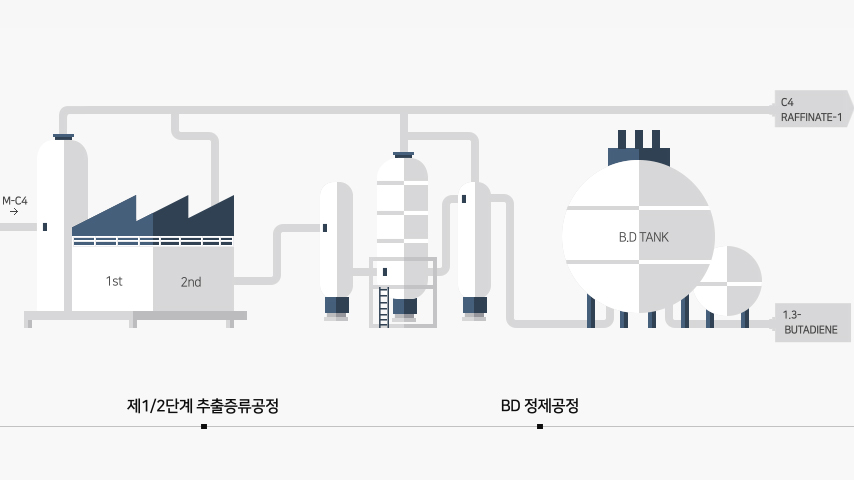 공정안내 이미지 입니다.