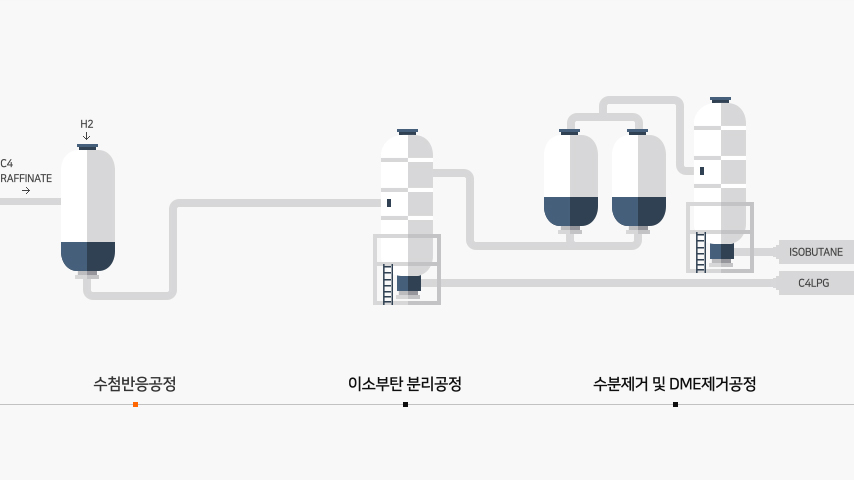 공정안내 이미지 입니다.